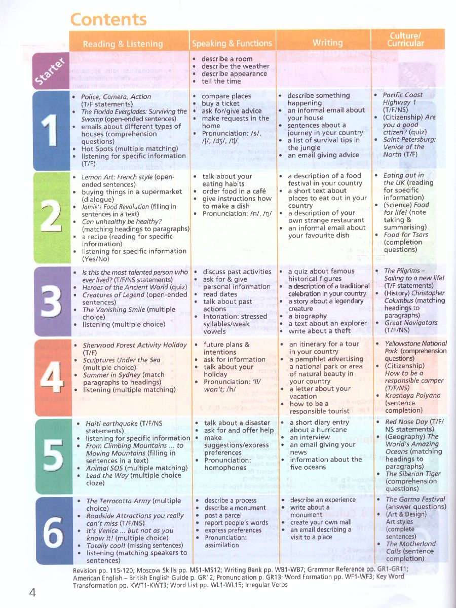 Обложка книги Английский язык 6 класс. Учебное пособие, Автор Мильруд Р.П. Дули Д. Эванс В., издательство Просвещение | купить в книжном магазине Рослит