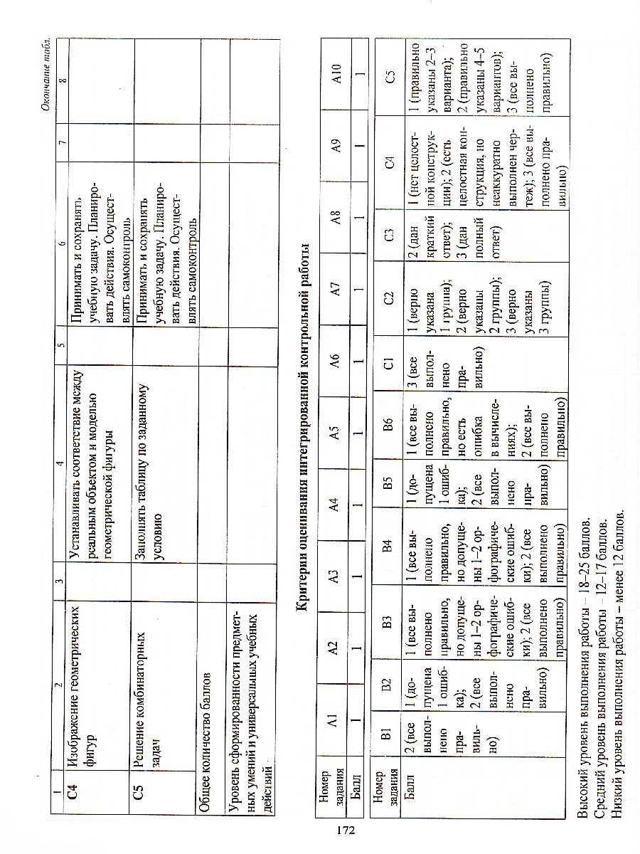 Обложка книги Диагностика уровней формирования предметных умений и УУД 2 класс, Автор Лаврентьева Т.М., издательство Учитель | купить в книжном магазине Рослит