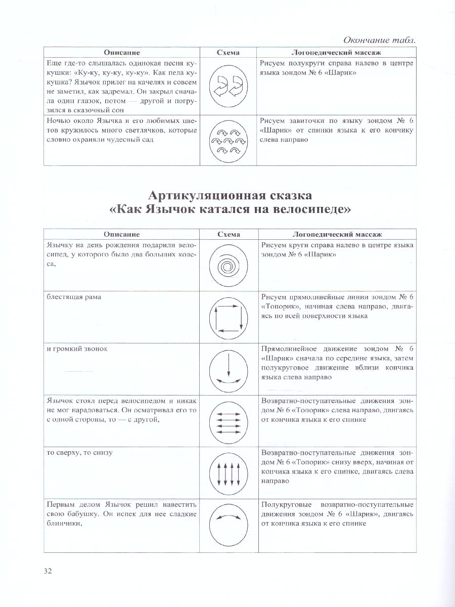 Обложка книги Артикуляционные сказки. Методика проведения логопедического массажа 2-3 года. ФГОС, Автор Рубинская Н.В., издательство ДЕТСТВО-ПРЕСС | купить в книжном магазине Рослит
