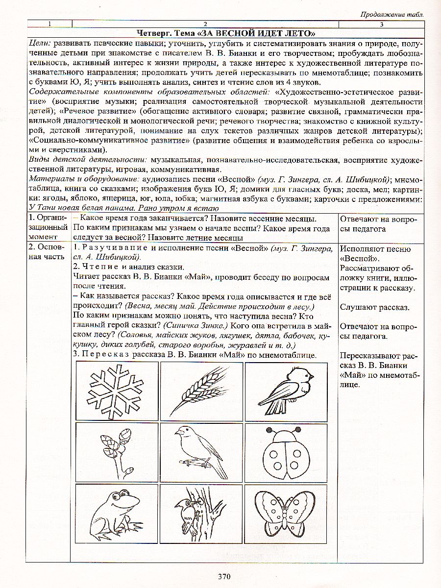 Обложка книги Комплексные занятия по программе под редакцией Васильевой "От рождения до школы". Первая младшая группа ФГОС ДО, Автор Власенко О.П., издательство Учитель | купить в книжном магазине Рослит
