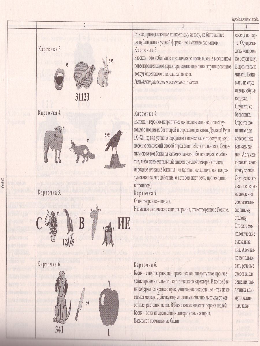 Обложка книги Литературное чтение 4 класс. Технологические карты уроков по учебнику Л. Ф. Климановой, Автор 5119д-кт, издательство Учитель | купить в книжном магазине Рослит