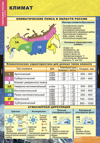 Обложка книги География России. Природа и население, Автор , издательство Спектр-М | купить в книжном магазине Рослит