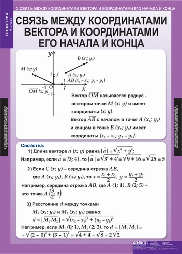 Обложка книги Геометрия 9 класс. Таблицы , Автор , издательство Спектр-М | купить в книжном магазине Рослит