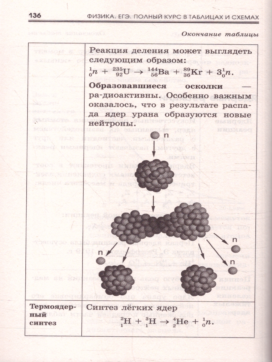 Обложка книги Физика ЕГЭ 10-11 классы. Полный курс в таблицах и схемах для подготовки к ЕГЭ, Автор Пурышева Н. С.; Ратбиль Е. Э., издательство АСТ | купить в книжном магазине Рослит