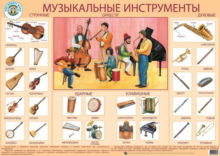 Обложка книги Плакат "Музыкальные инструменты", Автор , издательство Маленький гений-Пресс | купить в книжном магазине Рослит