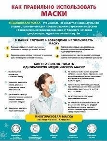 Обложка книги Информационный плакат. Как правильно использовать медицинские маски. Формат А3, Автор , издательство Учитель | купить в книжном магазине Рослит