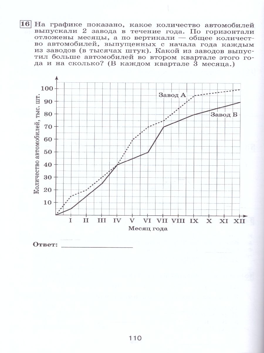 картинка Алгебра 9 класс. Тематические тесты к учебнику Дорофеева от магазина Рослит