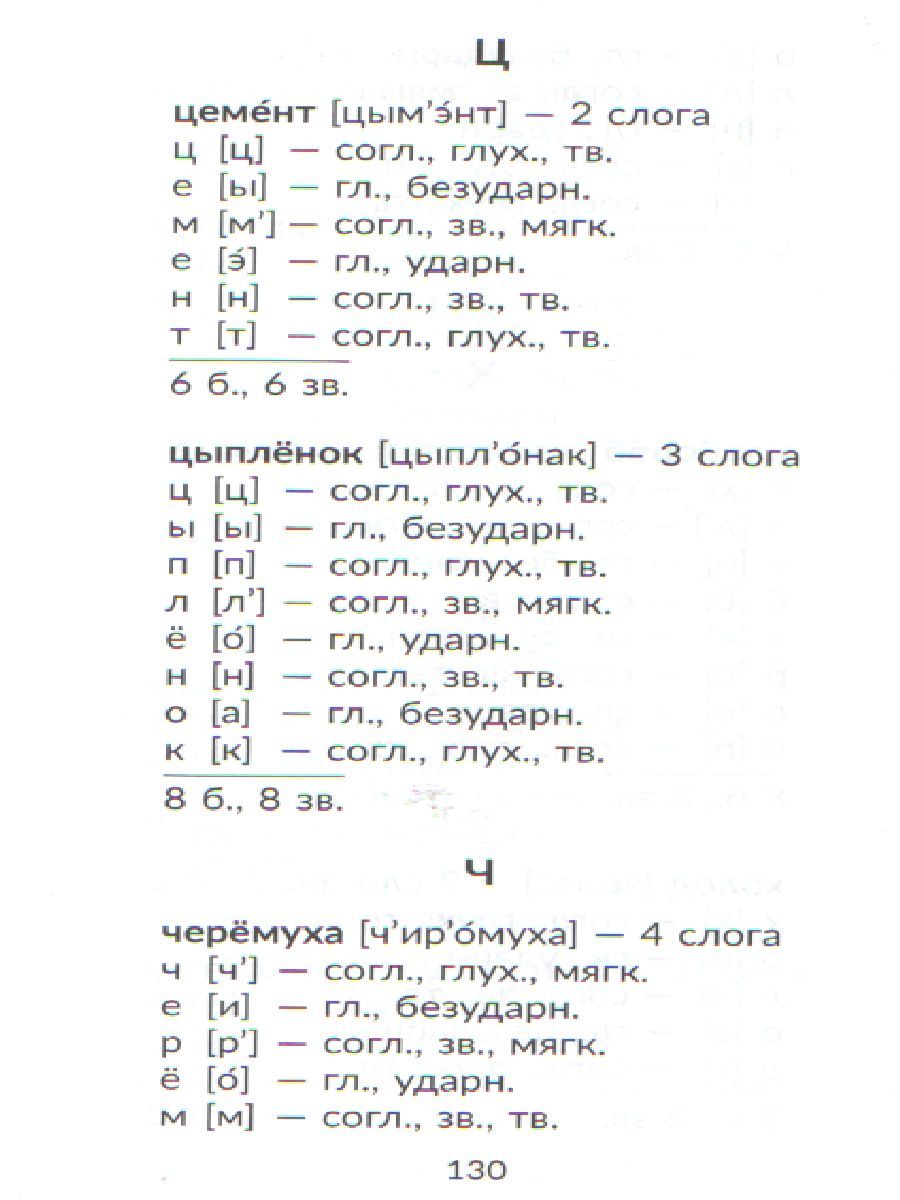 Обложка книги Начальная школа Русский язык 1-4 классы. Все виды разбора. Справочник, Автор Ушакова О.Д., издательство ЛИТЕРА | купить в книжном магазине Рослит