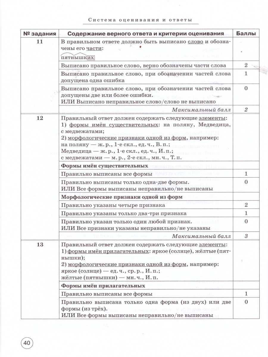 Обложка книги ВПР-2022. Русский язык 4 класс. 10 тренировочных вариантов, Автор Сенина Н.А. Потураева Л.Н., издательство ЛЕГИОН | купить в книжном магазине Рослит