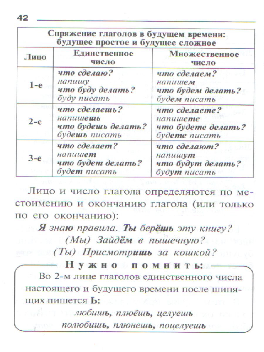 Обложка книги Правила Русского языка. Орфограммы для учащихся 1-6 классов, Автор Ушакова О.Д., издательство ЛИТЕРА | купить в книжном магазине Рослит