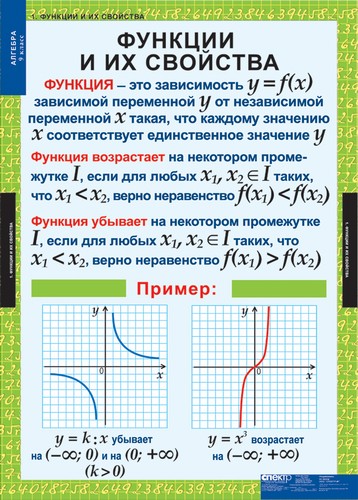 Обложка книги Алгебра 9 класс. Таблицы, Автор , издательство Спектр-М | купить в книжном магазине Рослит