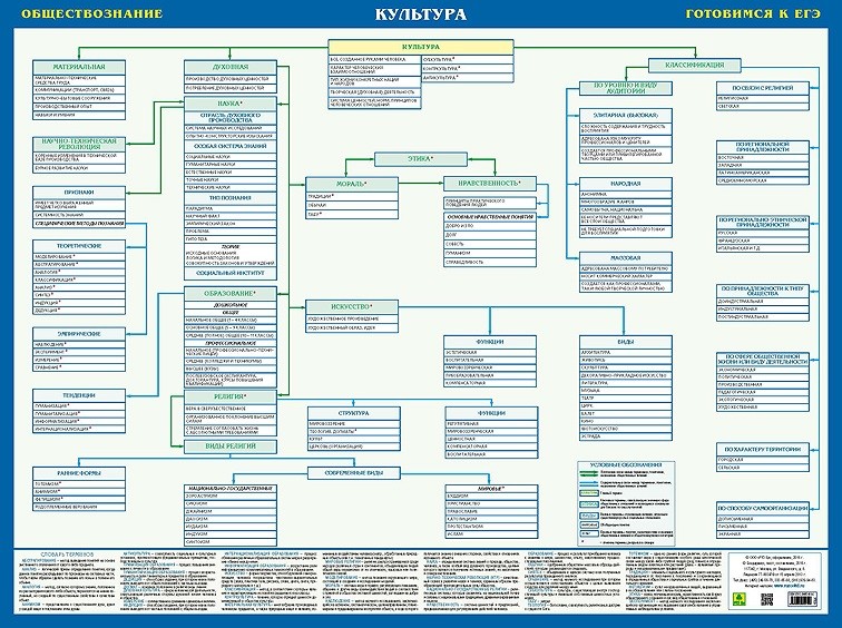 Обложка книги Культура. Обществознание. Готовимся к ЕГЭ. Учебное пособие, Автор , издательство РУЗ Ко | купить в книжном магазине Рослит