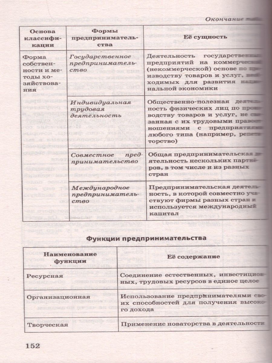 Обложка книги ЕГЭ. Обществознание. Теория и практика, Автор Баранов П.А. Воронцов А.В. Шевченко С.В., издательство АСТ | купить в книжном магазине Рослит