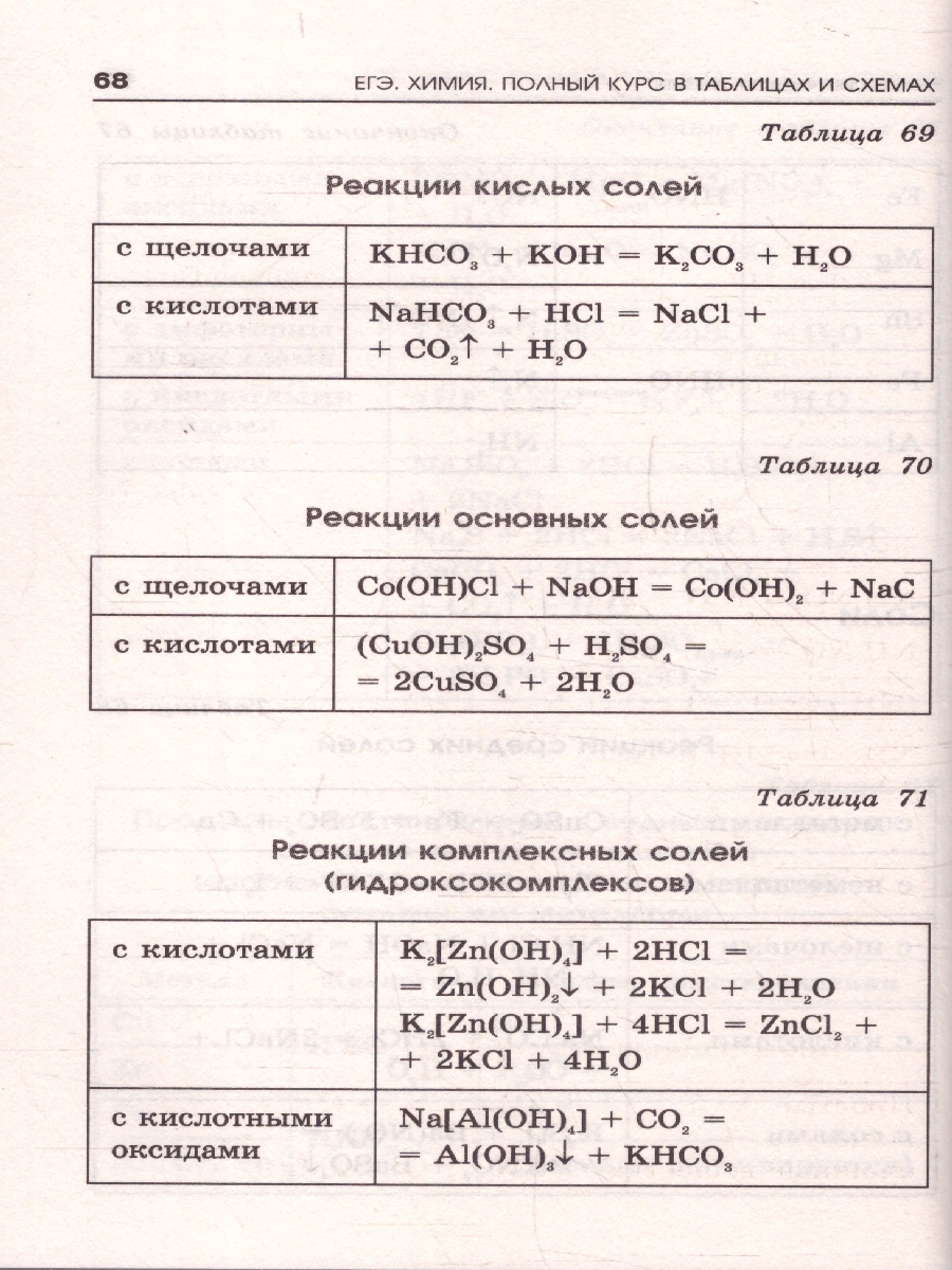 Обложка книги Химия ЕГЭ 10-11 классы. Полный курс в таблицах и схемах для подготовки к ЕГЭ, Автор Савинкина Е. В.; Логинова Г. П., издательство АСТ | купить в книжном магазине Рослит