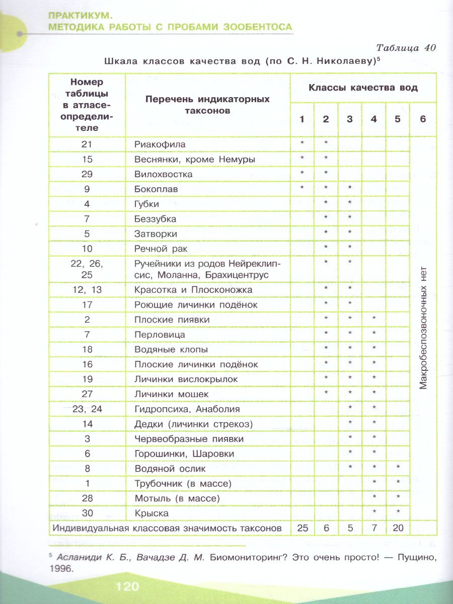 картинка Экологическая безопасность 10-11 классы. Школьный экологический мониторинг. Практикум от магазина Рослит