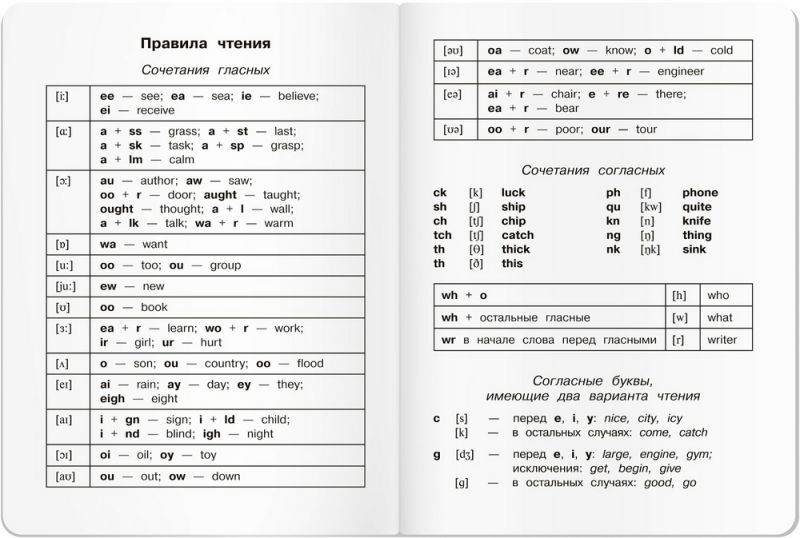 Обложка книги Тетрадь для записи английских слов в начальной школе (Мяу), Автор , издательство Айрис | купить в книжном магазине Рослит
