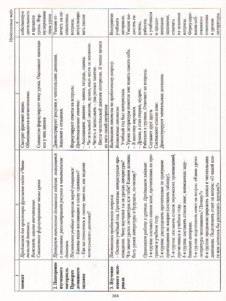 Обложка книги Литература 6 класс рабочая программа и тех. карты уроков по учебнику Коровиной, Автор Бахтиярова Л.Р., издательство Учитель | купить в книжном магазине Рослит