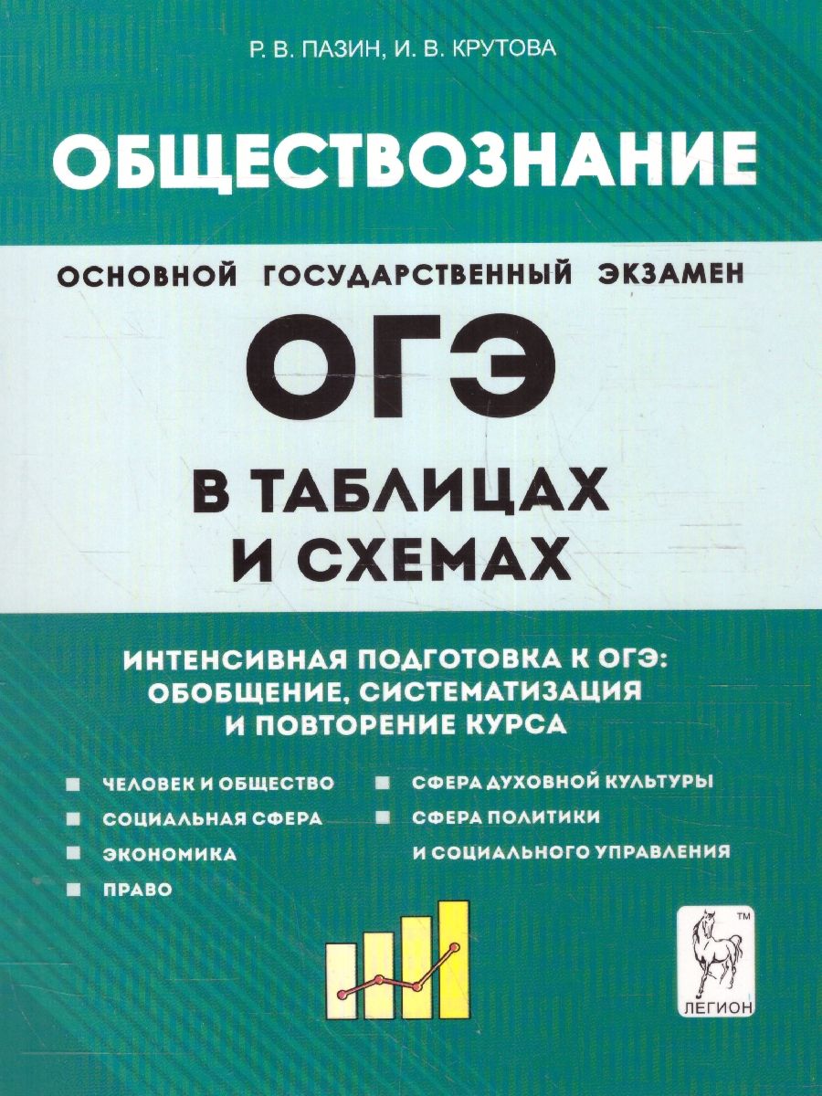 Обложка книги ОГЭ-2024. Обществознание в таблицах и схемах 9 класс. Интенсивная подготовка к ОГЭ, Автор Пазин Р. В. Крутова И. В., издательство ЛЕГИОН | купить в книжном магазине Рослит