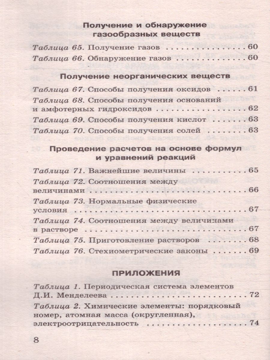 Обложка книги Химия в таблицах и схемах, Автор Савинкина Е.В. Логинова Г.П., издательство АСТ | купить в книжном магазине Рослит
