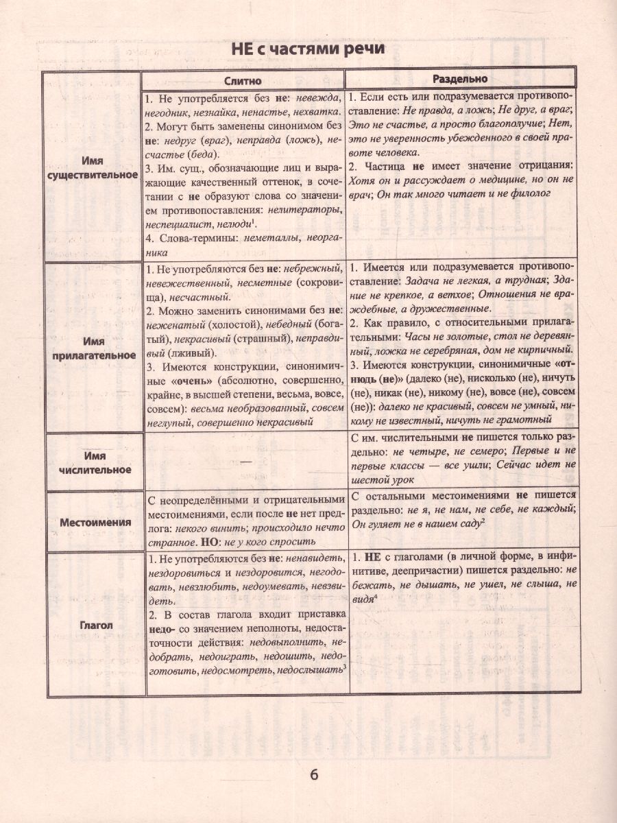 Обложка книги Русский язык Опорные таблицы для ЕГЭ, Автор Гофман В., издательство Феникс ТД                                          | купить в книжном магазине Рослит