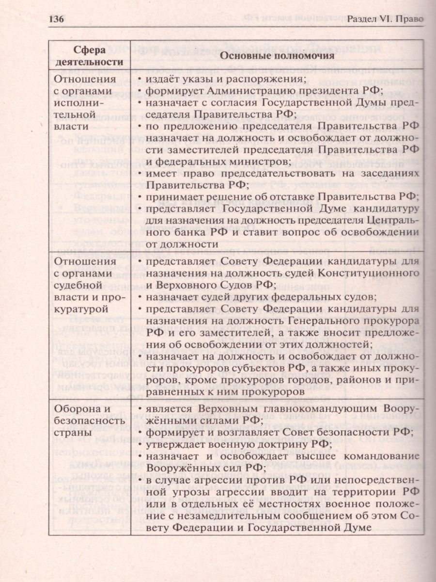 Обложка книги ОГЭ-2023. Обществознание в таблицах и схемах, Автор Пазин Р.В. Крутова И.В., издательство ЛЕГИОН | купить в книжном магазине Рослит