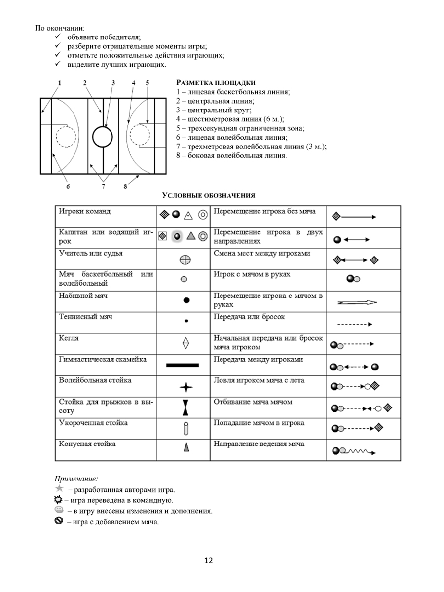 Обложка книги Подвижные и спортивные игры с мячом, Автор Киселев П.А. Киселева С.Б., издательство Планета | купить в книжном магазине Рослит
