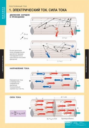 Обложка книги Таблицы Физика. Постоянный ток, Автор , издательство Спектр-М | купить в книжном магазине Рослит