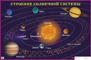 Обложка книги Строение солнечной системы. Наглядное пособие для школы, Автор , издательство Айрис | купить в книжном магазине Рослит