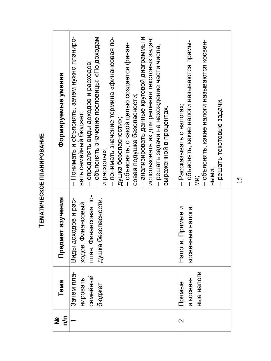 Обложка книги Функциональная грамотность. 6 класс. Часть 2. Программа внеурочной деятельности, Автор Буряк М. В. Шейкина С. А., издательство Планета | купить в книжном магазине Рослит