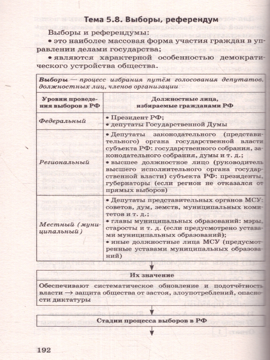 Обложка книги ОГЭ Обществознание. Новый полный справочник.Подготовка к ОГЭ, Автор Баранов П. А., издательство АСТ | купить в книжном магазине Рослит
