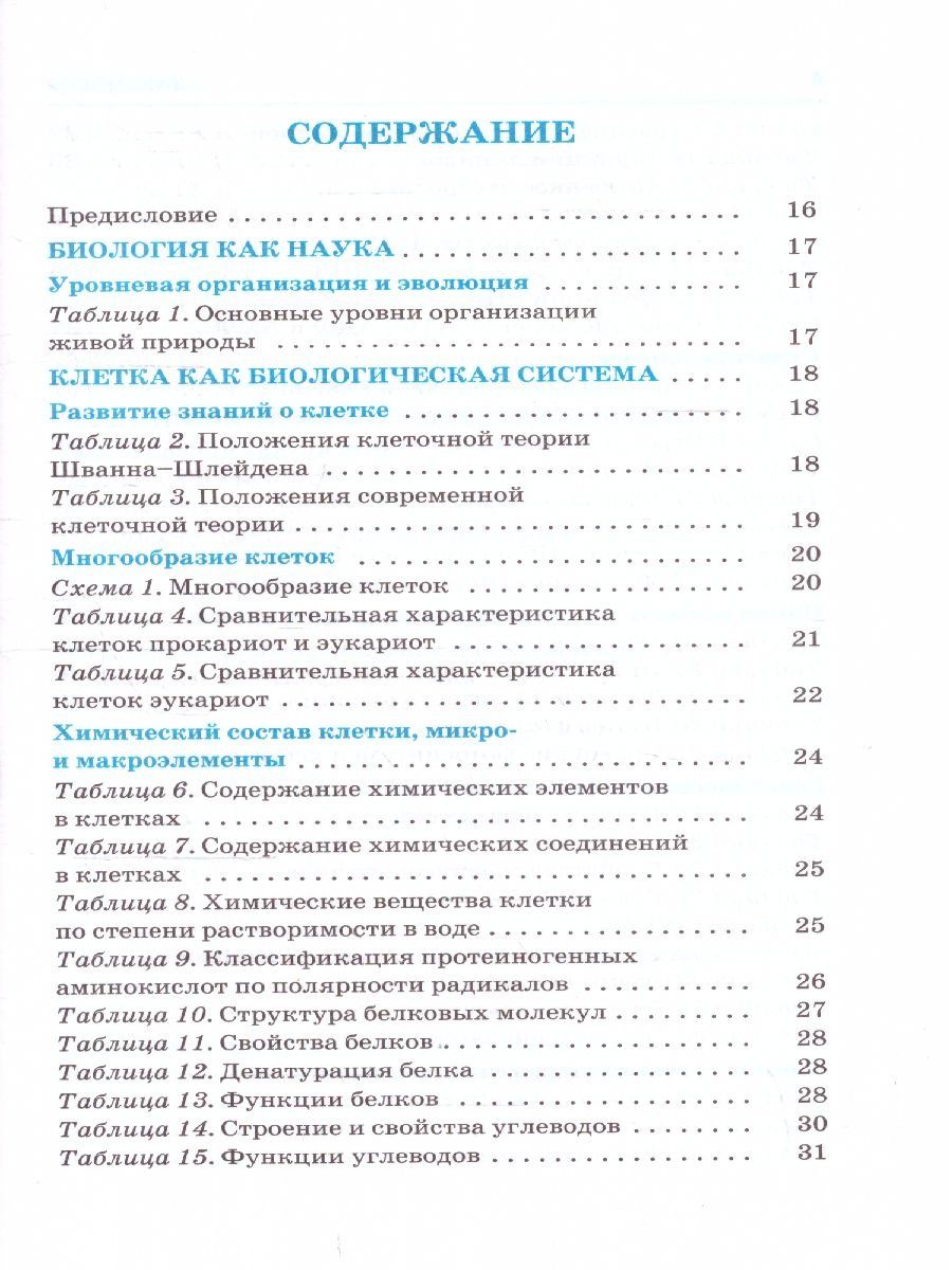 Обложка книги ЕГЭ. Биология. Весь школьный курс в таблицах и схемах для подготовки к ЕГЭ , Автор Маталин А.В., издательство АСТ | купить в книжном магазине Рослит