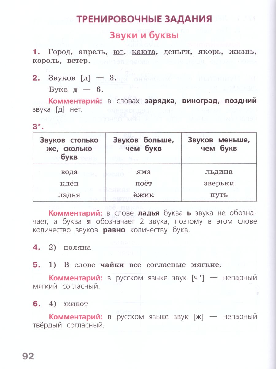 Обложка книги Готовимся к ВПР. Русский язык 4 класс. Рабочая тетрадь, Автор Кузнецова М.И. Ковалева Г.С., издательство Просвещение | купить в книжном магазине Рослит