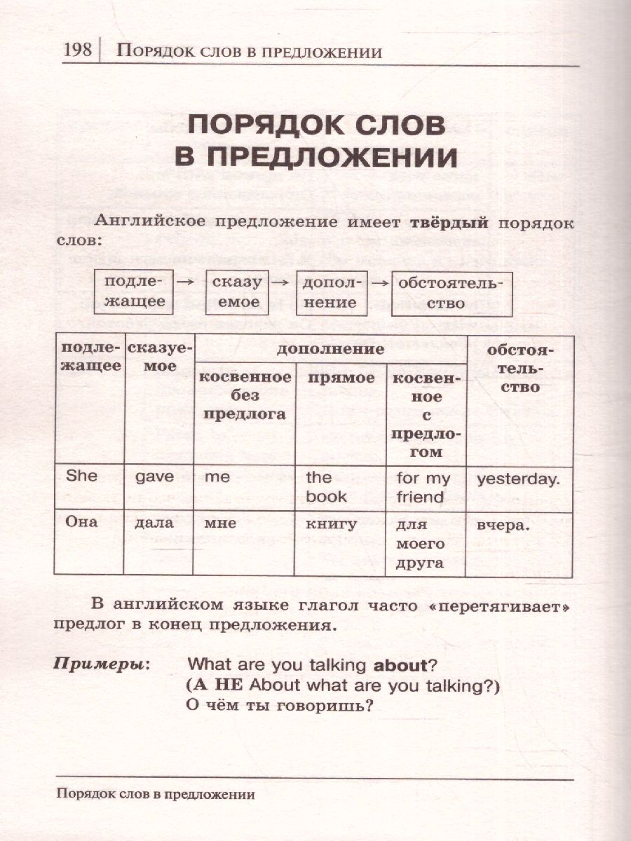 Обложка книги Все правила английского языка в схемах и таблицах, Автор Державина В.А., издательство АСТ | купить в книжном магазине Рослит
