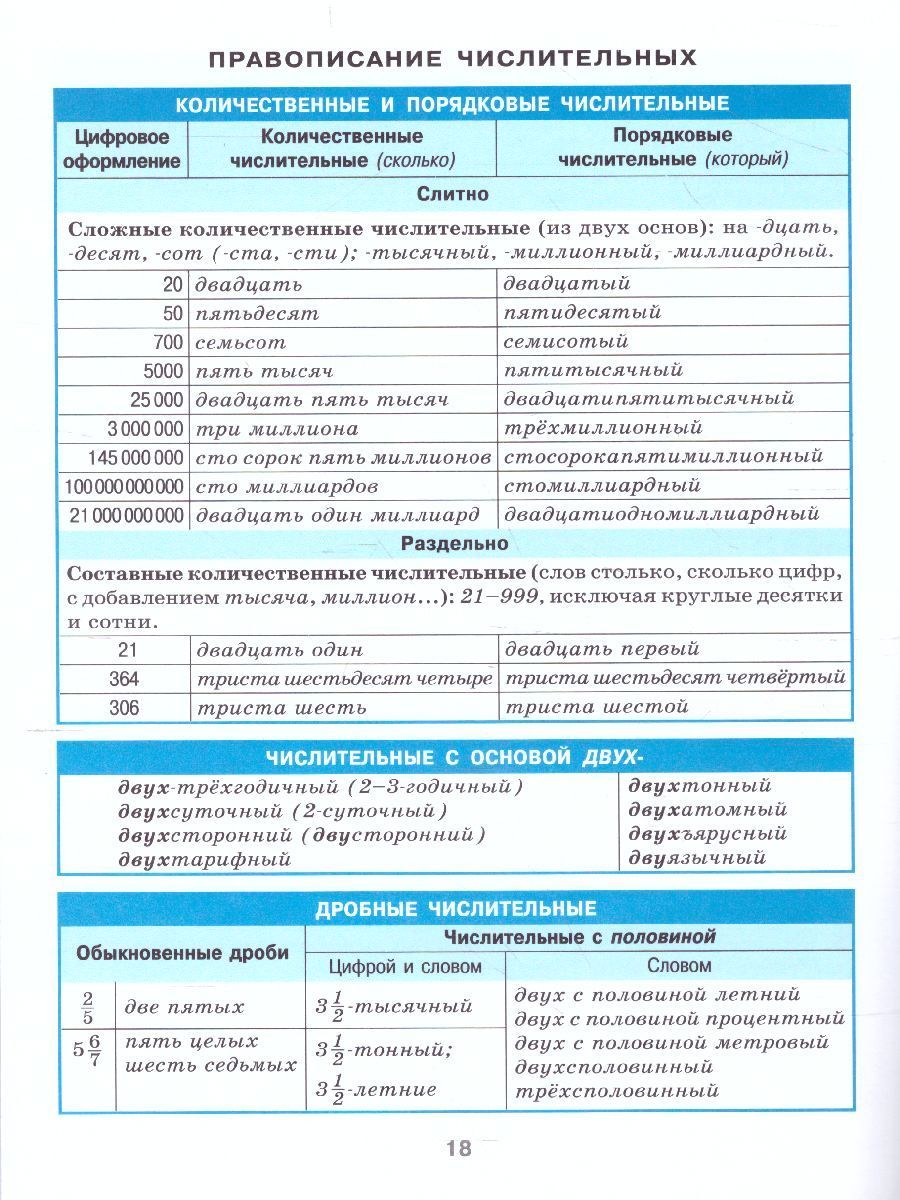 Обложка книги Русский язык 7-11 класс. Орфография. Справочник в таблицах, Автор , издательство Айрис | купить в книжном магазине Рослит