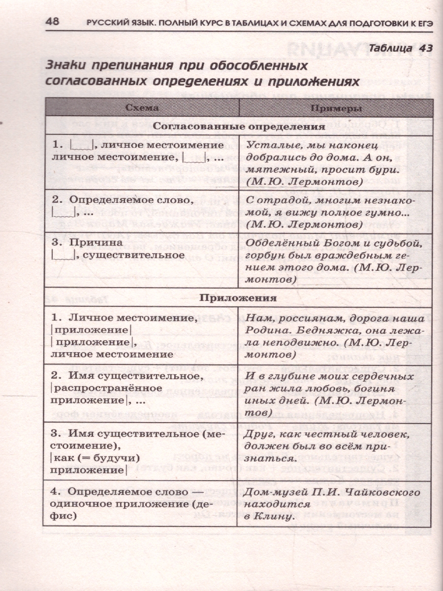 Обложка книги Русский язык ЕГЭ 10-11 классы. Полный курс в таблицах и схемах для подготовки к ЕГЭ, Автор Текучева И. В., издательство АСТ | купить в книжном магазине Рослит