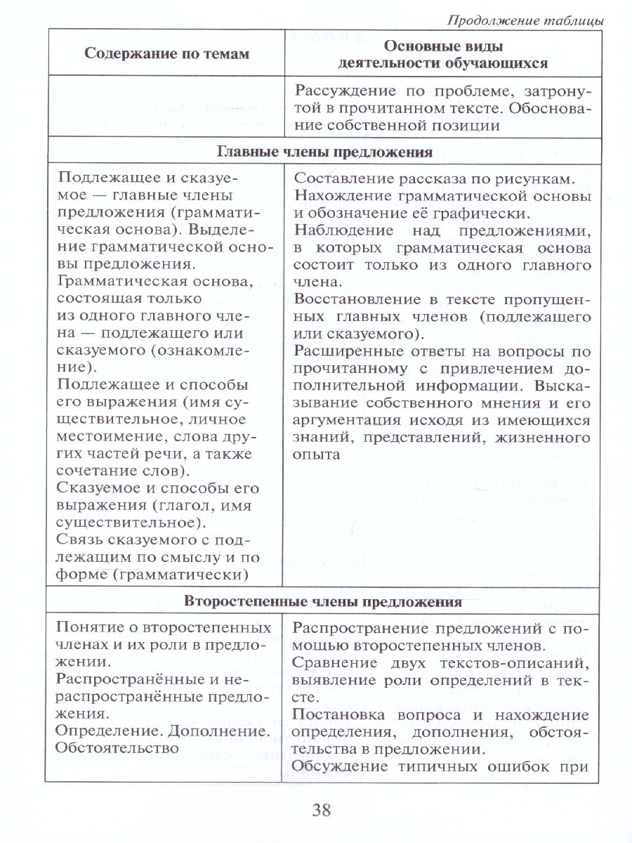 Обложка книги Русский язык 1-4 класс. Программа курса, Автор Кибирева Л.В., издательство Русское слово | купить в книжном магазине Рослит