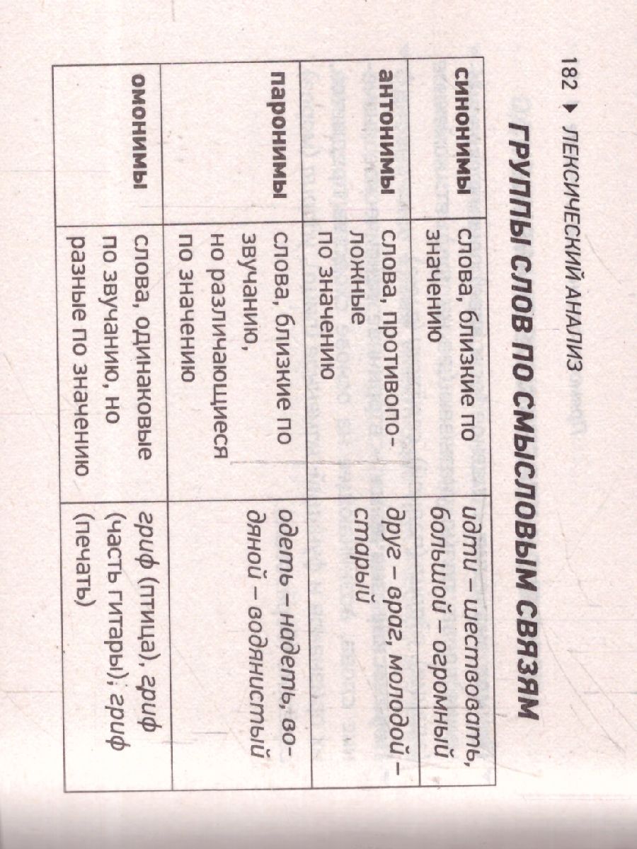 Обложка книги Русский язык 9 класс. Шпаргалки ОГЭ, Автор Алексеев Ф. С., издательство АСТ | купить в книжном магазине Рослит