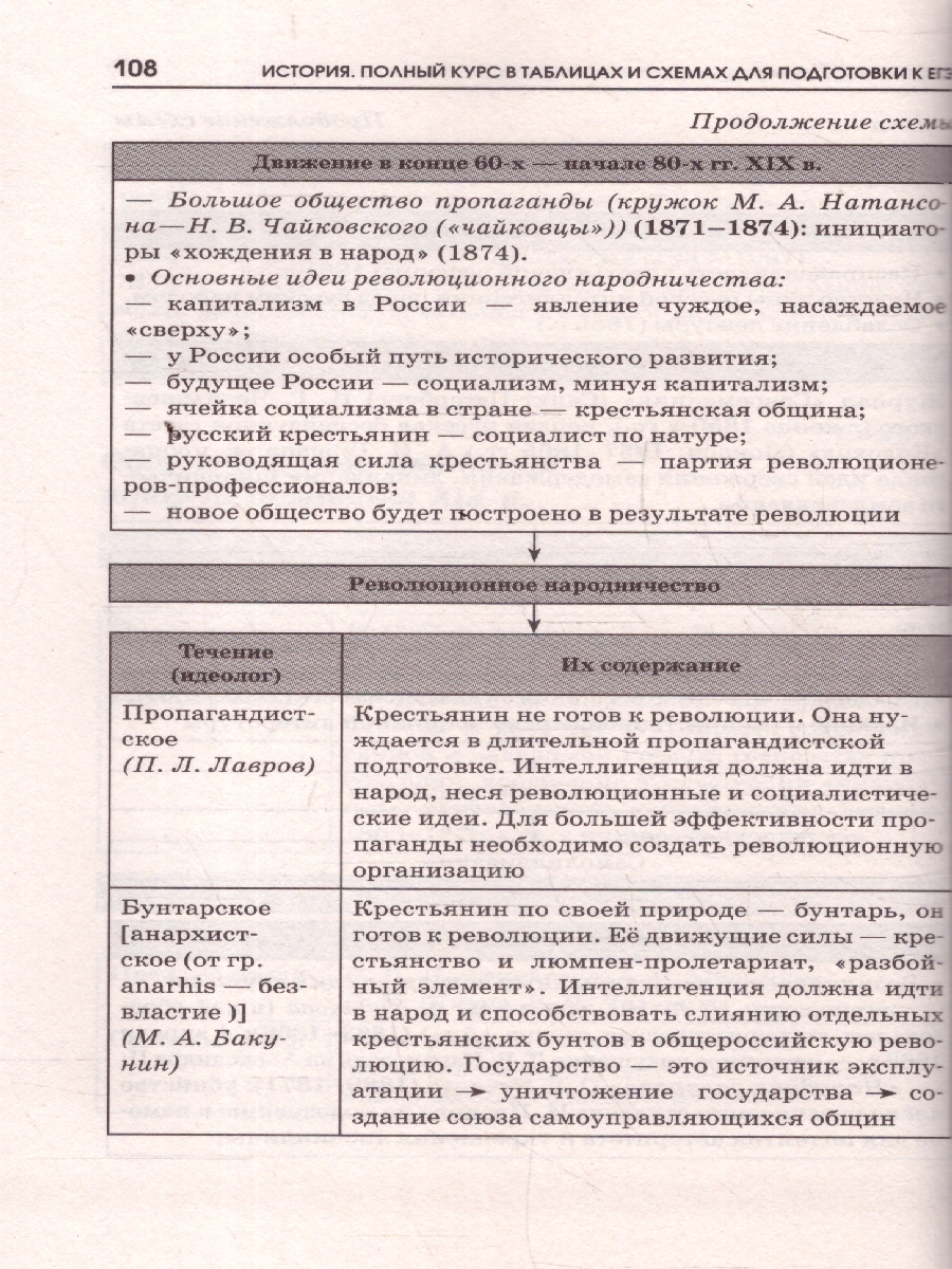 Обложка книги История ЕГЭ 10-11 классы. Полный курс в таблицах и схемах, Автор Баранов П. А., издательство АСТ | купить в книжном магазине Рослит
