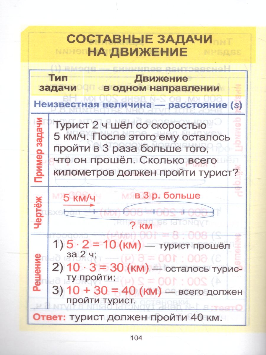 Обложка книги Математика. Курс начальной школы в таблицах, Автор Канашевич Т.Н., издательство Кузьма                                             | купить в книжном магазине Рослит