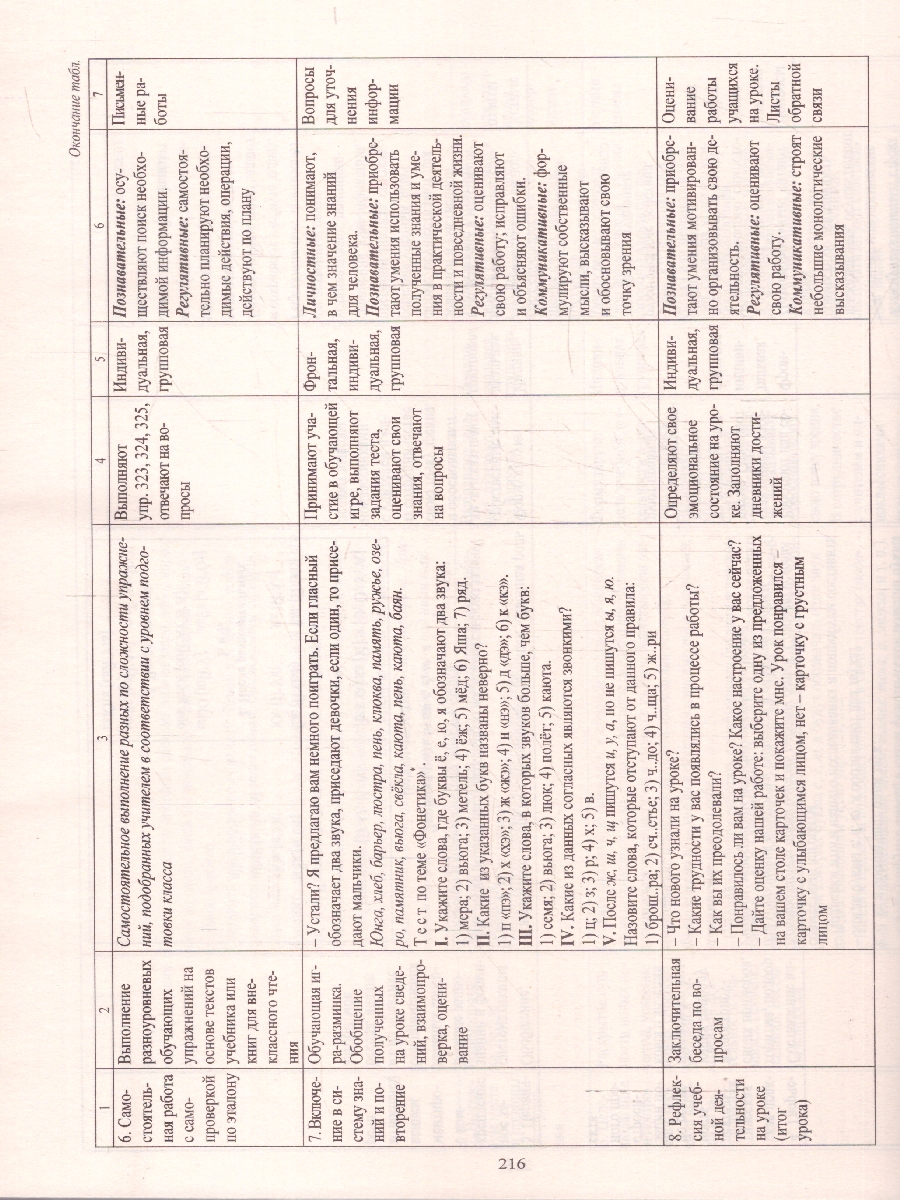 Обложка книги Русский язык 5 класс. Технологические карты уроков по учебнику Т.А. Ладыженской, М.Т. Баранова. ФГОС, Автор Цветкова Г. В., издательство Учитель | купить в книжном магазине Рослит