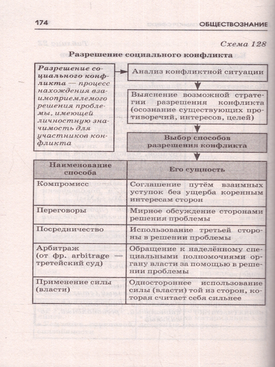 Обложка книги ОГЭ. Обществознание. Готовимся к ОГЭ за 30 дней, Автор Баранов П. А., издательство АСТ | купить в книжном магазине Рослит