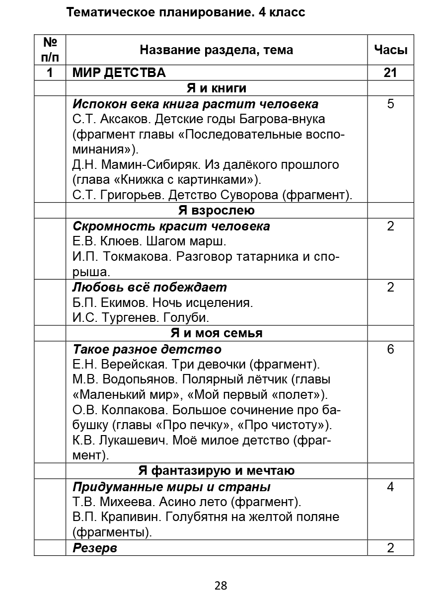 Обложка книги Литературное чтение на родном (русском) языке 1-4 классы. Методические рекомендации для учителей, Автор Понятовская Ю.Н., издательство Планета | купить в книжном магазине Рослит