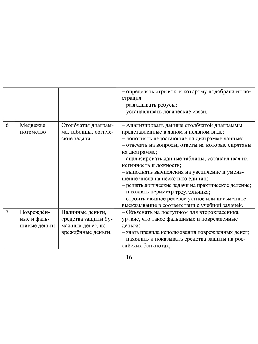 картинка Функциональная грамотность. 2 кл. Программа внеурочной деятельности/Учение с увлечением/А от магазина Рослит