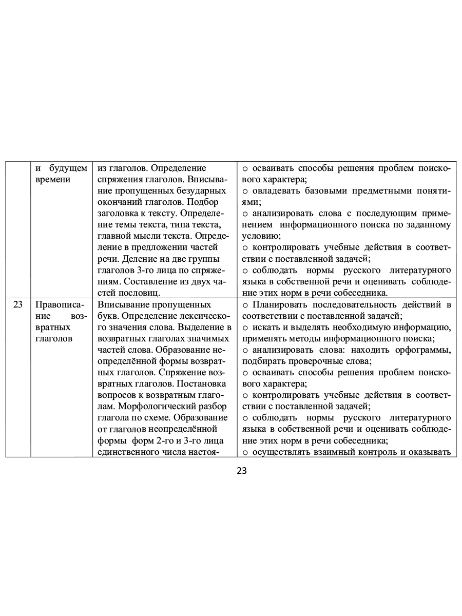 Обложка книги Занимательный русский язык 4 класс. Программа внеурочной деятельности, Автор Буряк М.В. Карышева Е.Н., издательство Планета | купить в книжном магазине Рослит