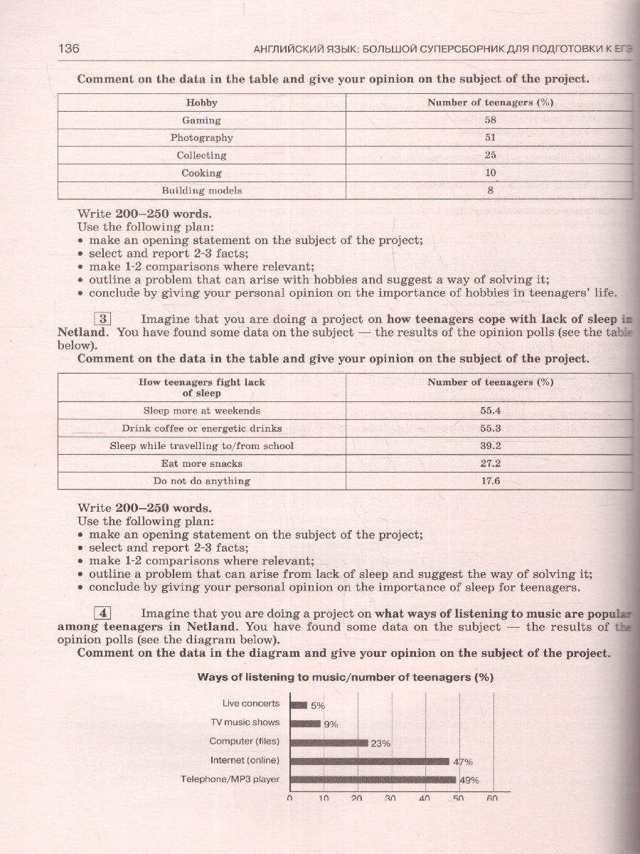 Обложка книги ЕГЭ. Английский язык. Большой суперсборник для подготовки к ЕГЭ, Автор Музланова Е.С., издательство АСТ | купить в книжном магазине Рослит