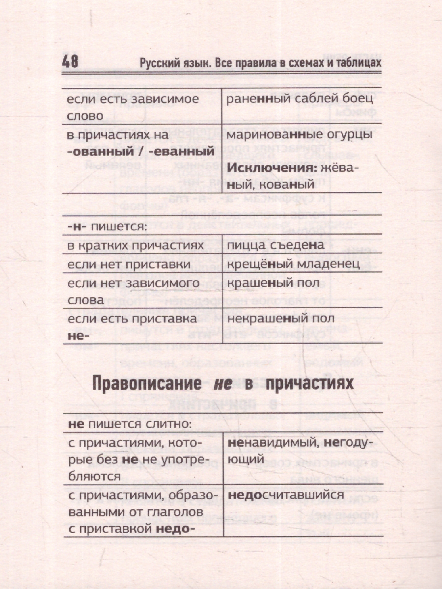 Обложка книги Русский язык. Все правила в схемах и таблицах. Справочник, Автор Алексеев Ф. С., издательство АСТ | купить в книжном магазине Рослит