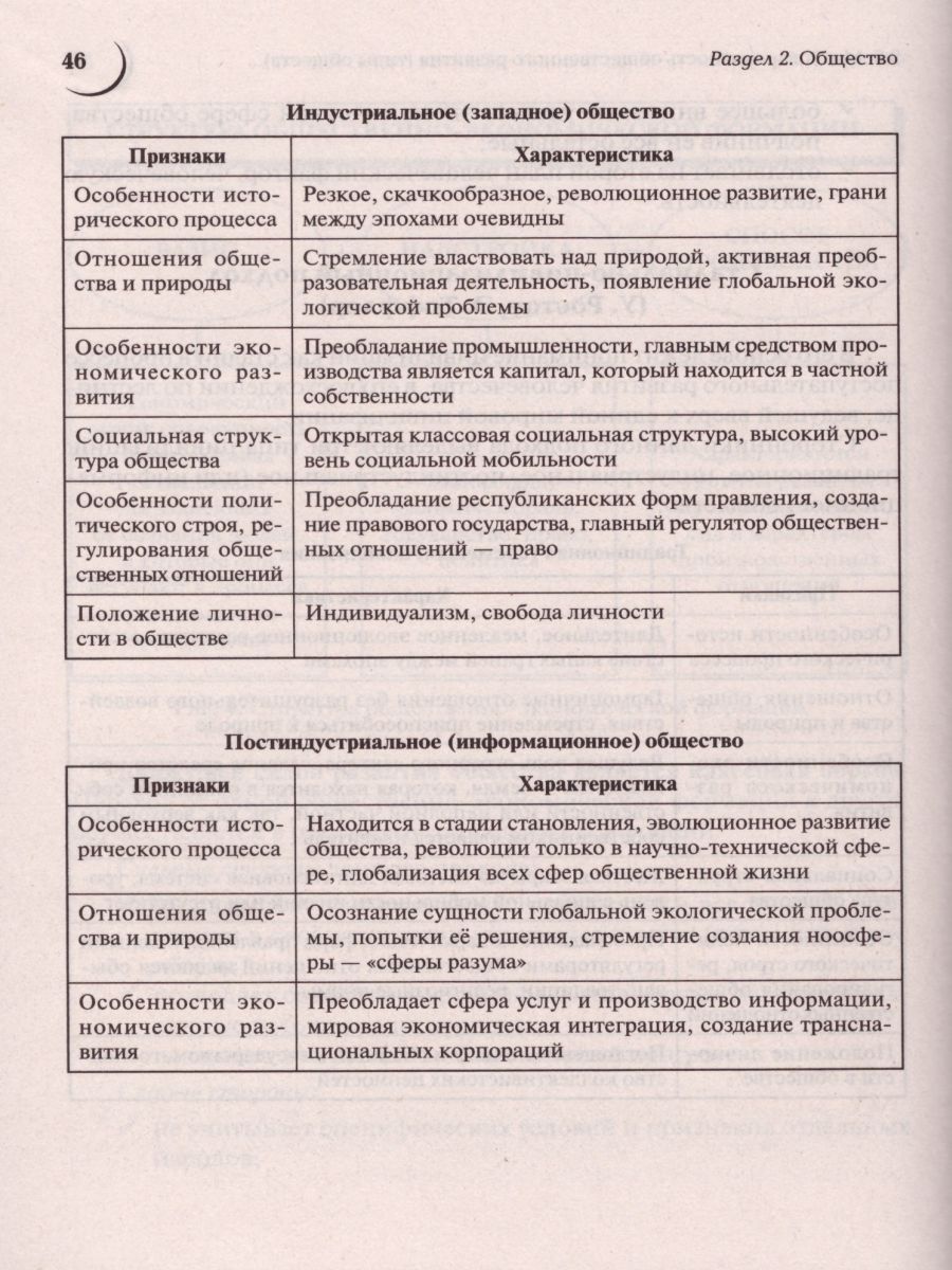 Обложка книги ЕГЭ и ОГЭ-2024. Обществознание. Большой справочник для подготовки к ЕГЭ и ОГЭ, Автор Чернышева О.А., издательство ЛЕГИОН | купить в книжном магазине Рослит