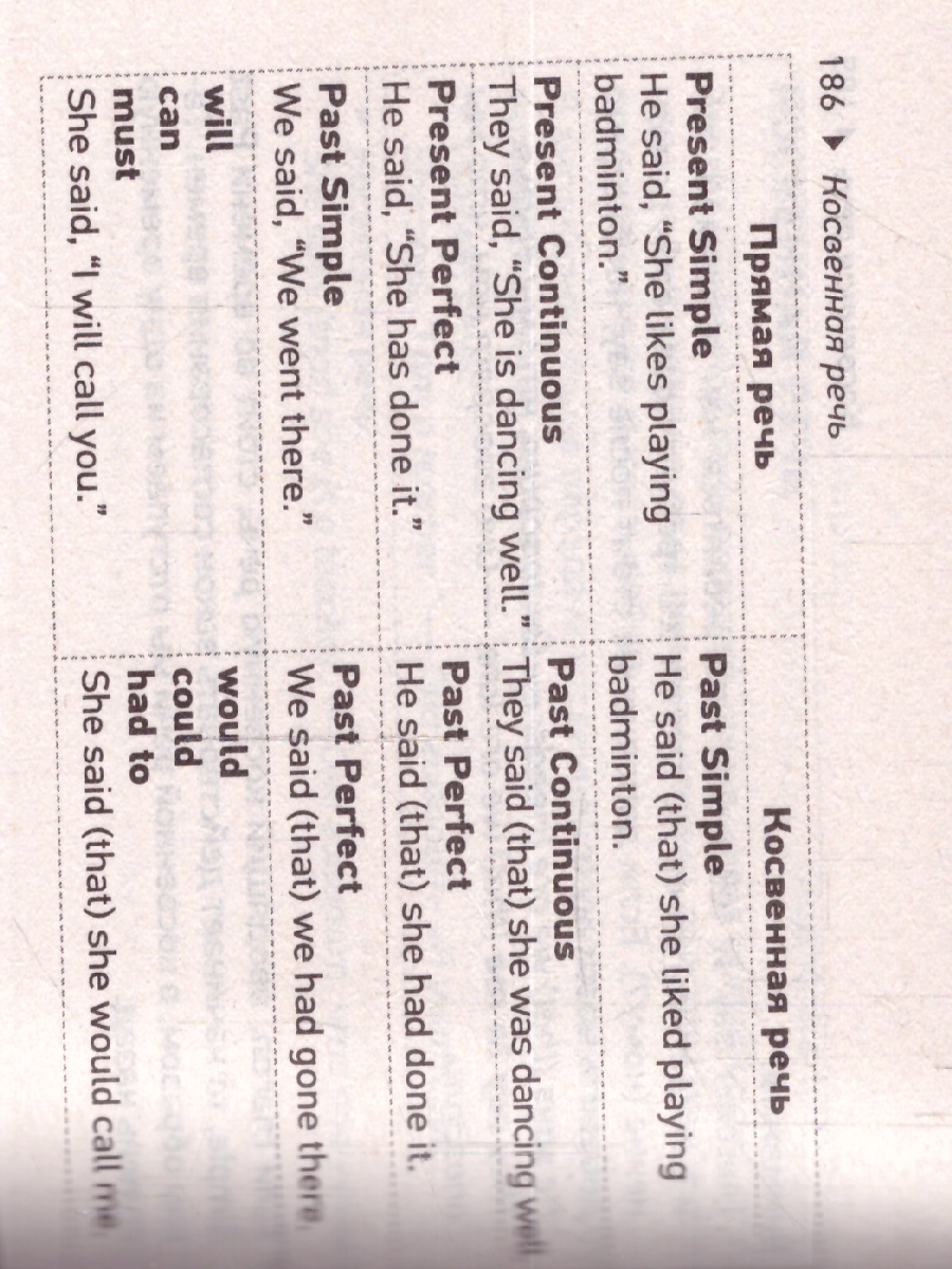 Обложка книги Английский язык 10-11 классы. Шпаргалки ЕГЭ, Автор Селянцева Н. В., издательство АСТ | купить в книжном магазине Рослит