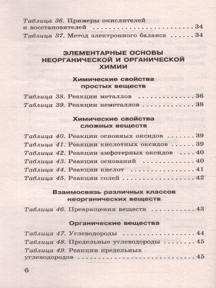 Обложка книги Химия в таблицах и схемах, Автор Савинкина Е.В. Логинова Г.П., издательство АСТ | купить в книжном магазине Рослит