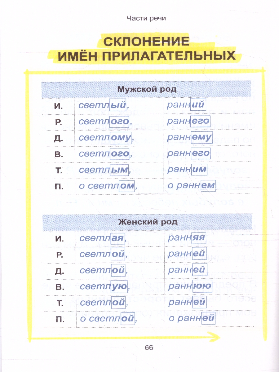 Обложка книги Русский язык. Наглядный курс начальной школы, Автор Аксёнова О.И. Петкевич Л.А., издательство Кузьма                                             | купить в книжном магазине Рослит
